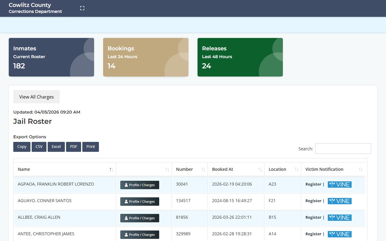 Cowlitz County booking releases live jail roster