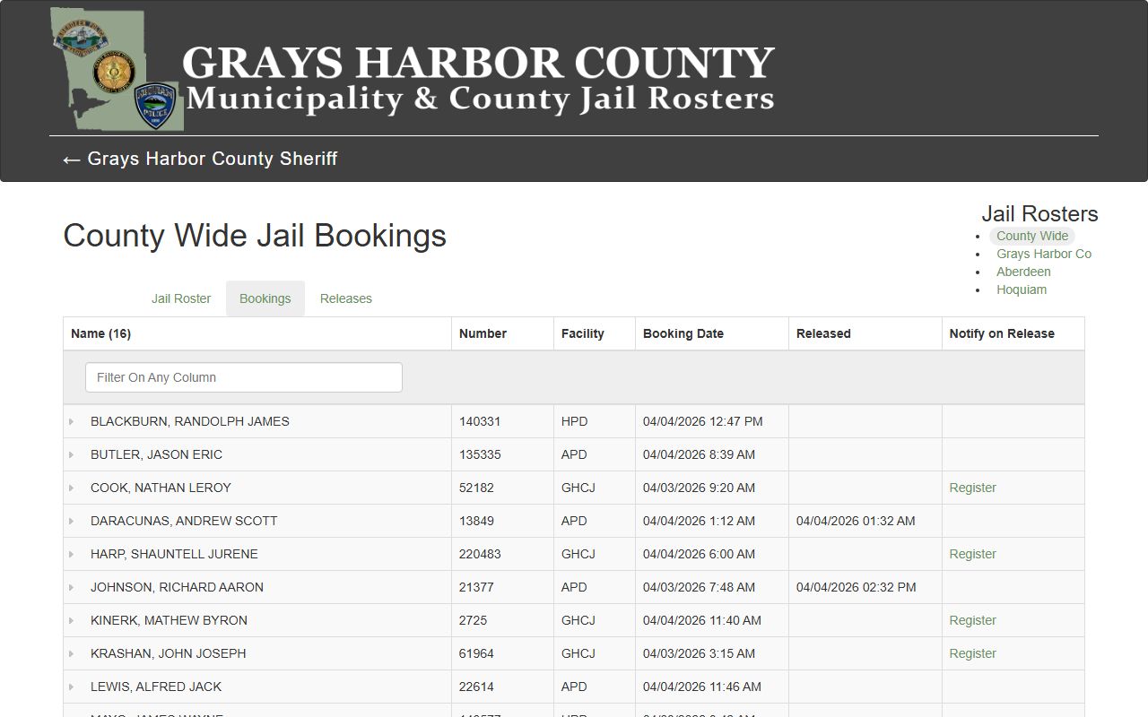 Grays Harbor County recent bookings Washington booking releases