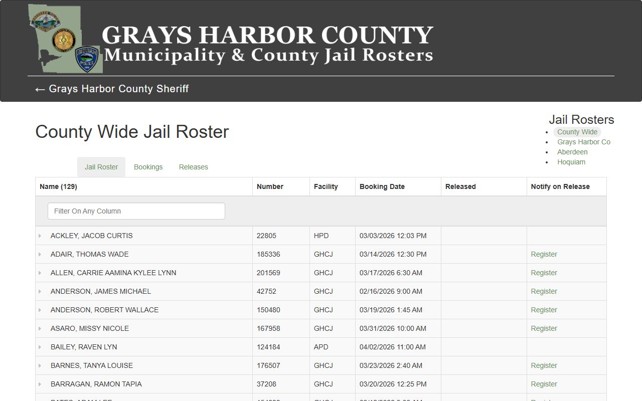Grays Harbor County wide jail roster Washington booking releases