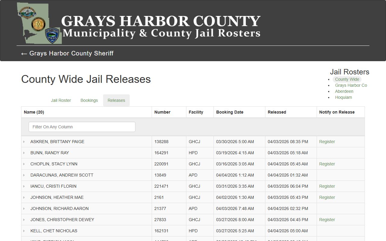 Grays Harbor County recent releases booking releases